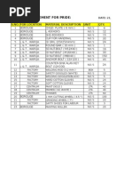 Urgent Requirement For Pride:: S.No. For Location Material Description Unit Qty