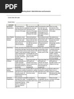 Website Rubric