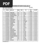 List of Candidates Called For Interview For The Post of Ac (GD) Ldce-2014