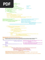 Pharmacology Step 1 For USMLE