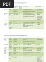 Personal Trainer Course Comparison UK