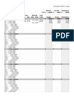 Project Budget WBS