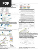 Comptia Net+ Notes