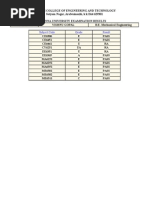 Subject Code Grade Result