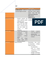 Karakteristik Tumor, Tumor Filoides, Fibrokistik Payudara