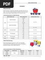 Bushings Master Bushing