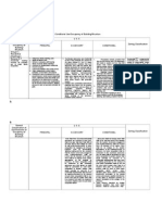 Rule Vii Table Vii Schedule of Principal Accessory Conditional Uses Part 2 Book Format