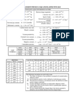 AP Physics 2 Equations Table