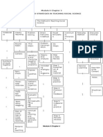 Module II Chapter 3 Method and Strategies in Teaching Social Science