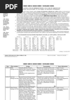 CCDHRN - CUBA / Informe: Casos Documentados de Represión Política en Cuba en Marzo 2015