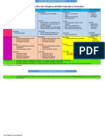 Cuadro Comparativo de Enfoques y Modelos Educativos Generales