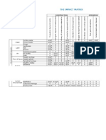 The Impact Matrix: Construction Operation