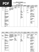 SMK Kota Samarahan English Language: Scheme of Work Form 4 First Semester 2015