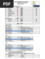 2015 Sandpiper Classic Results