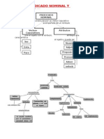 Mapa Conceptual