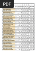 Grades 32-1