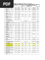  Thermal Power Plants