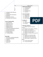 Thinking Skills and Moral Values