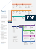 ITA CertificationRoadmap-MTA PDF