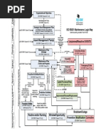 ISO55001 Logic Maps v5 MUY Bueno para Plan Estrategico