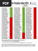 Idaho Freedom Index 2015