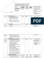 Program Intervensi Sejarah 2014