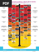 Noise Thermometer - ES