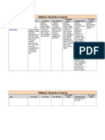 Patricia 5b Lesson 5-Military Branches Research-1