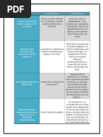 Cuadro Problemáticas Socioeducativas de La Infancia y La Juventud Contemporánea.