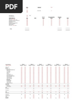 Financing Structure JV: Euro Sar/Euro