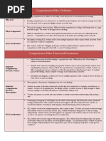 5 Pillars Comprehension