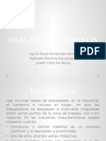 Diagrama de Hilos