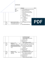 Implementasi Dan Evaluasi