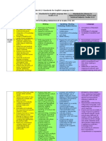 Ela Standards Matrix