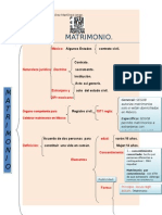 Matrimonio Esquema.