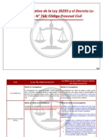 Cuadro Comparativo Entre La Ley 30293 y El C.P.C PDF