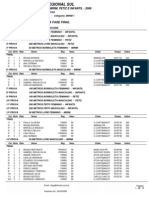 Resultado Mirim1