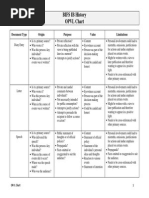 Opvl Chart