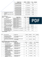 S. No Name of The Item Supplier Name Bill No. Bill Date Rate Quantity