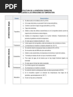 Estructura de La Atmosfera