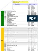 Coordinador Provincial: Sra. Lidia Llano: DIA Establecimientos Canton Lugar