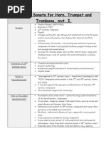 Poulenc Revision Sheet