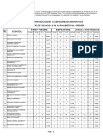 Performance of Schools Crim Board