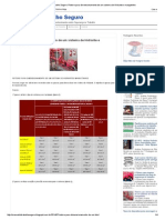 Roteiro para Dimensionamento de Um Sistema de Hidrante e Mangotinho