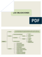 Mapas Conceptuales Obligaciones