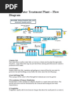 Surface Water Treatment Plant