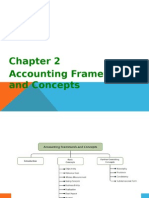 Accounting Framework and Concepts