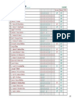 Grupa 109 Anul I Zi Evaluare DD