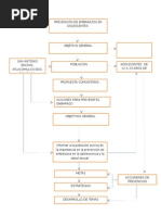 Diagrama de Flujo