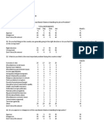 CBS News-New York Times Poll Economy Topline 5-5-15